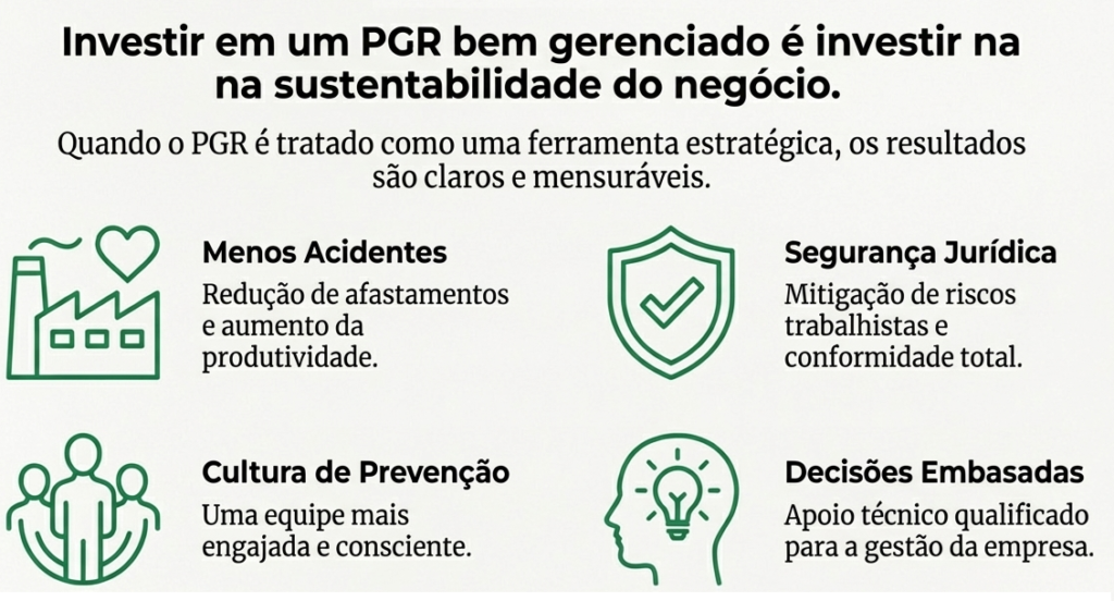 a importância de investir em um bom PGR