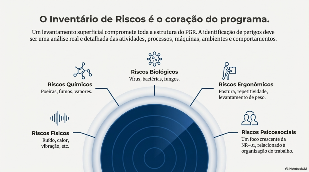 levantamento de riscos no PGR para empresas