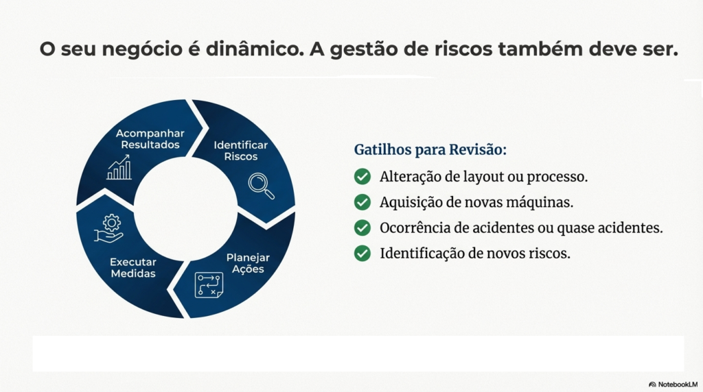 quando deve-se renovar o PGR