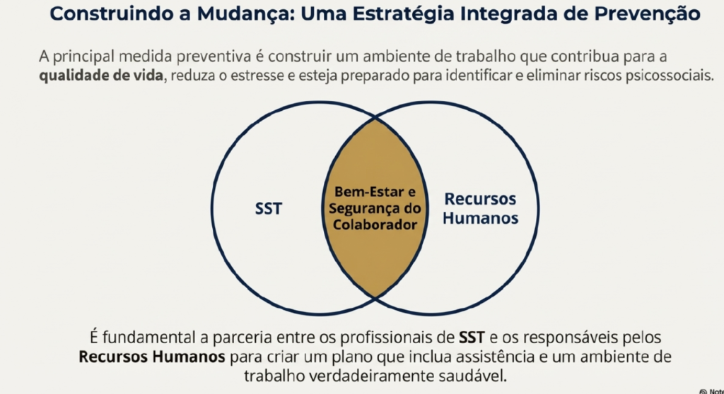 assessoria em gestão de riscos psicossociais VitalSeg